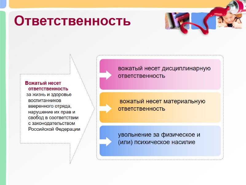 Ответственность   Вожатый несет ответственность  за жизнь и здоровье воспитанников вверенного отряда,